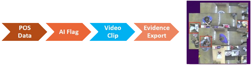 how-it-works